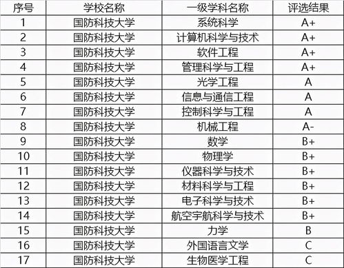 时代背景下的教育航标，最新985大学排名揭晓领航前行