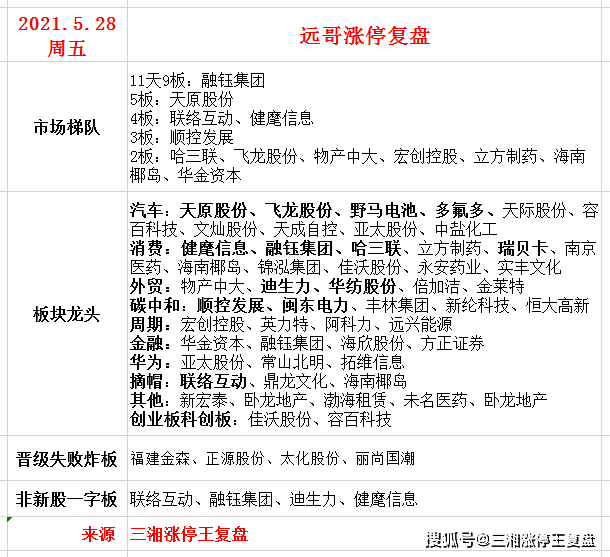 橘虞初梦 第31页
