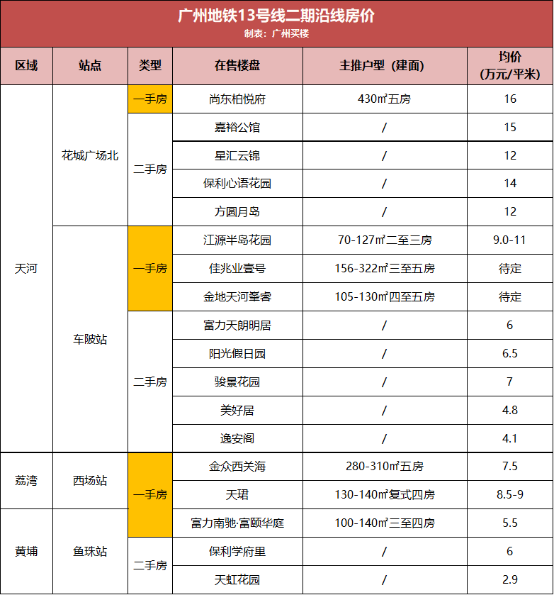 12月4日成都楼盘售价最新资讯概览