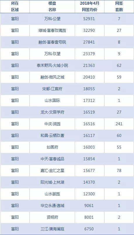 12月4日成安租房新动态，构筑自信与成就感的魔法之旅
