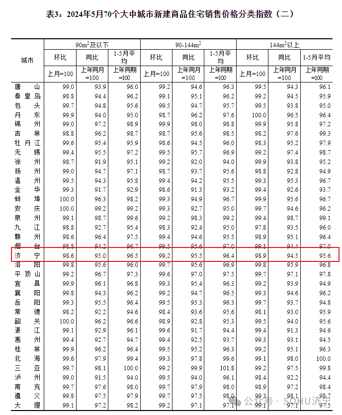 『深度解析』2024年楚雄房地产市场趋势及房价最新动态与竞品对比分析（附最新价格）
