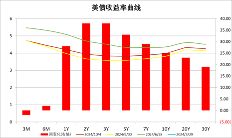 建行日鑫月溢利率热门预测，2024年12月4日的金融观察