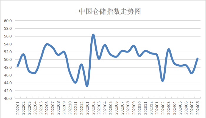广州油价风云，2024年12月4日油价波动与影响分析
