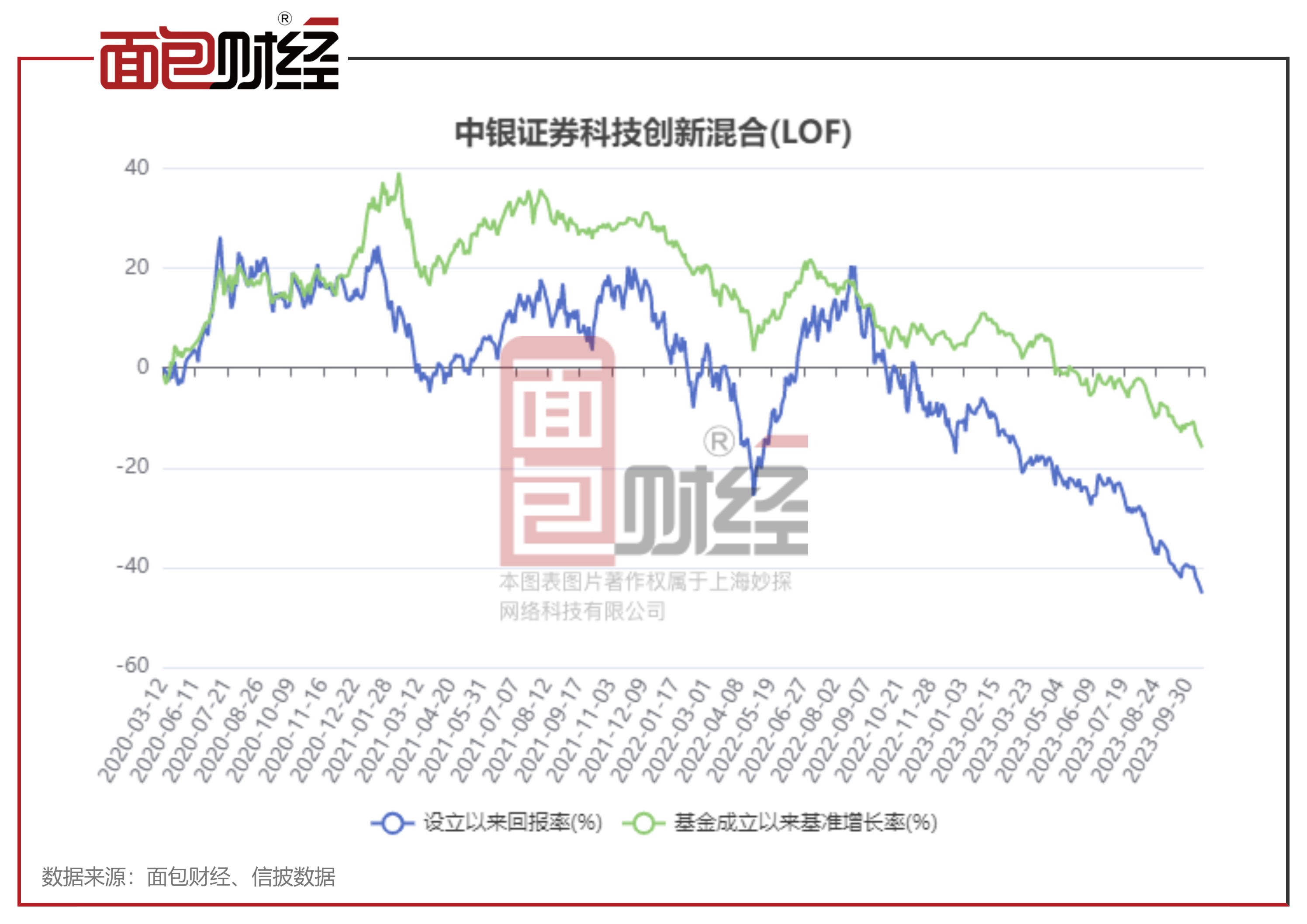 历史上的狐狸最新价格行情分析（XXXX年12月4日深度解读）