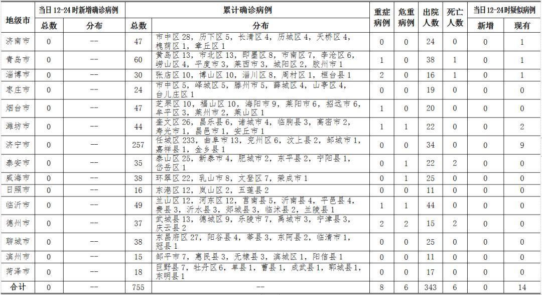 北京新冠疫情最新动态，2024年12月6日确诊病例数及动态分析