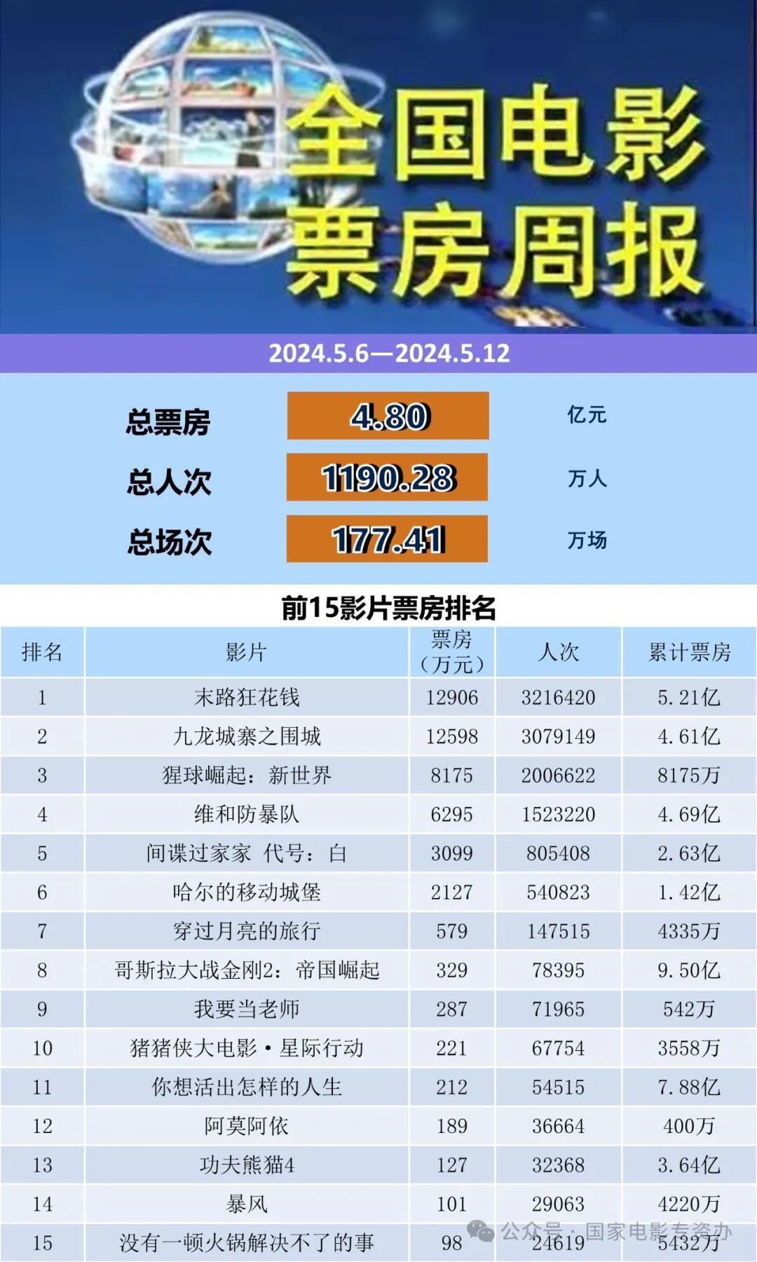 革新之旅，2024年12月6日4D电影的里程碑与数字电影时代的新篇章