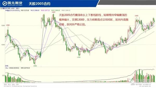 秘境探寻，豆粕期货行情下的历史故事与特色小吃美食日纪实