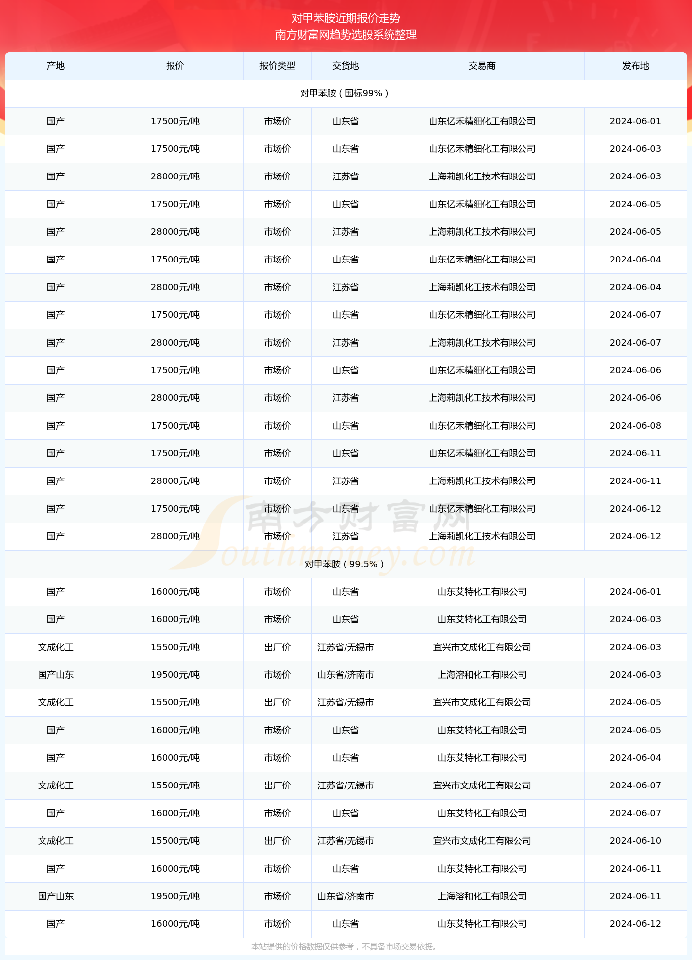 星辰梦语，2024年冬日国产动漫奇缘