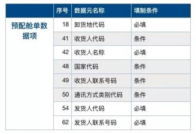 揭秘未来病历书写趋势，2024年病案书写重磅更新与细节洞悉！