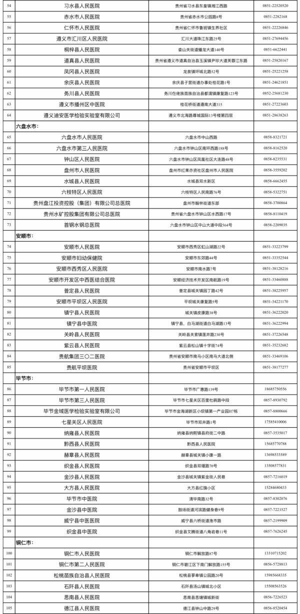 初学者与进阶用户通用，12月6日最新核酸检测步骤指南