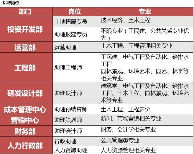 初告白 第30页