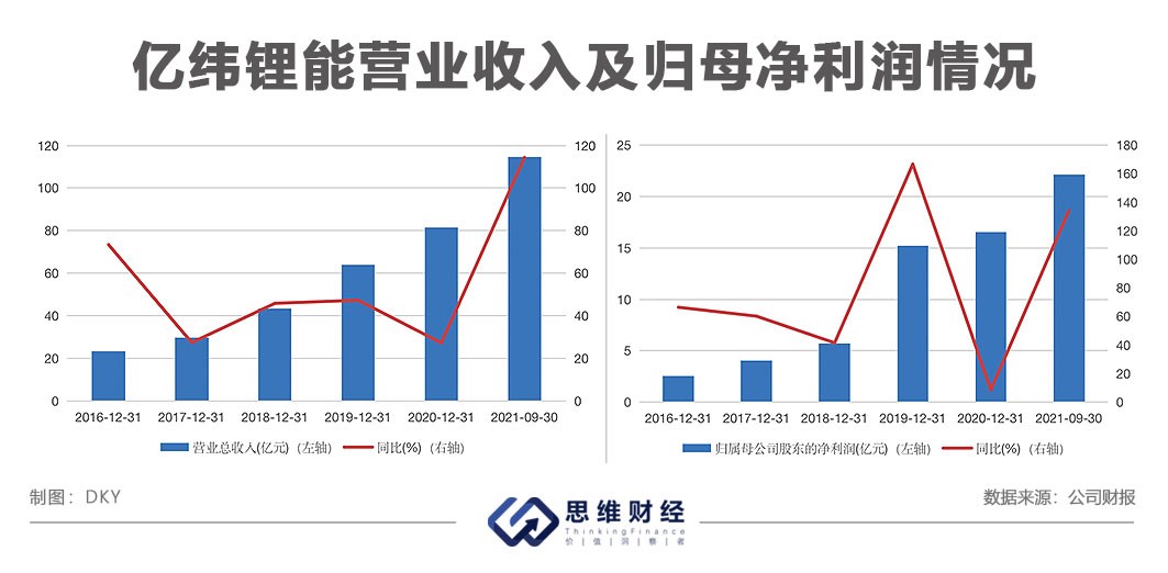 革新分享经济格局，全新BOM科技产品引领未来生活潮流