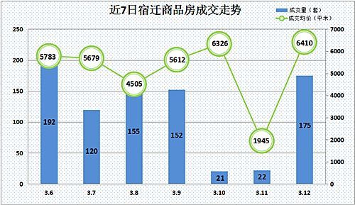 深度解析，宿迁房价热门趋势与全面评测