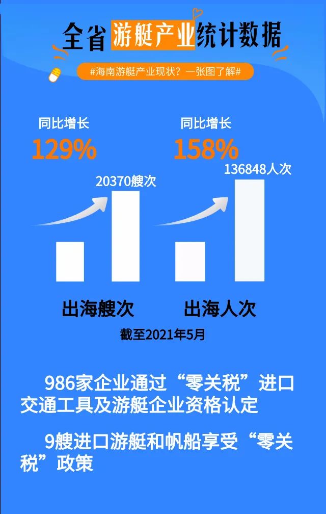 海南十二月新政策下的温情故事揭晓