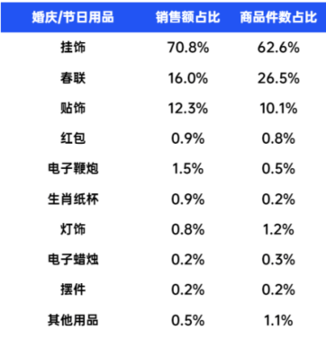 揭秘最新科技产品，体验未来生活，引领十二月日工资新篇章！