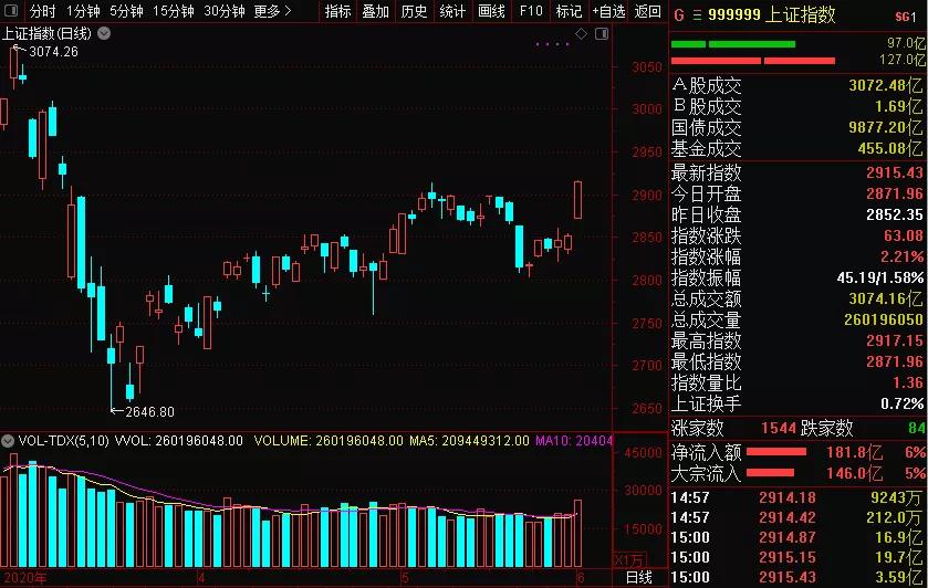 历史上的12月6日，二六三股票最新消息概览