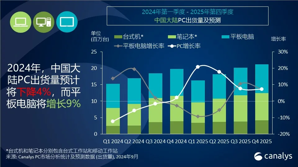 环球交叉点深度洞察，最新一期观点论述（2024年12月6日）