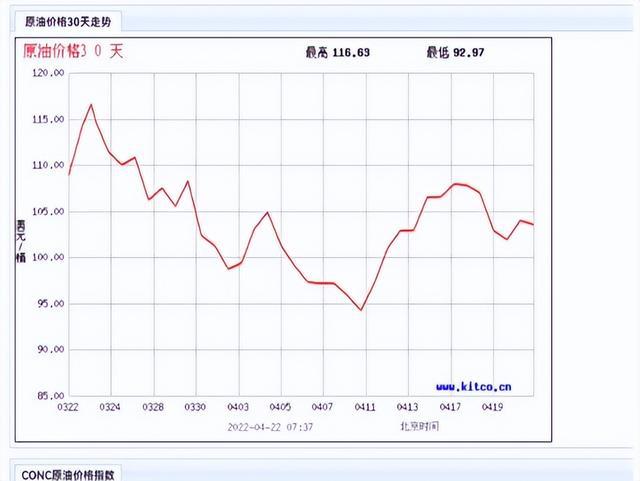 历史上的12月9日国际原油价格的波动与励志故事回顾