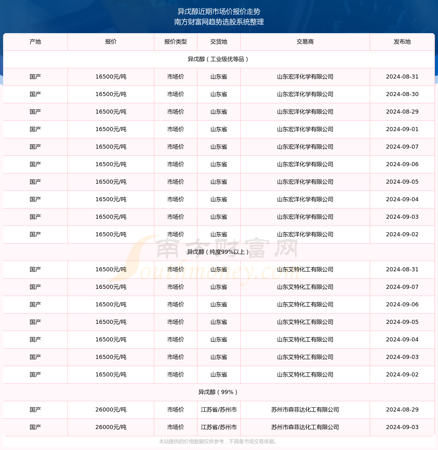 猜测2024年12月9日011854实时行情，预测2024年12月9日011854的金融行情，未来走势分析与市场洞察