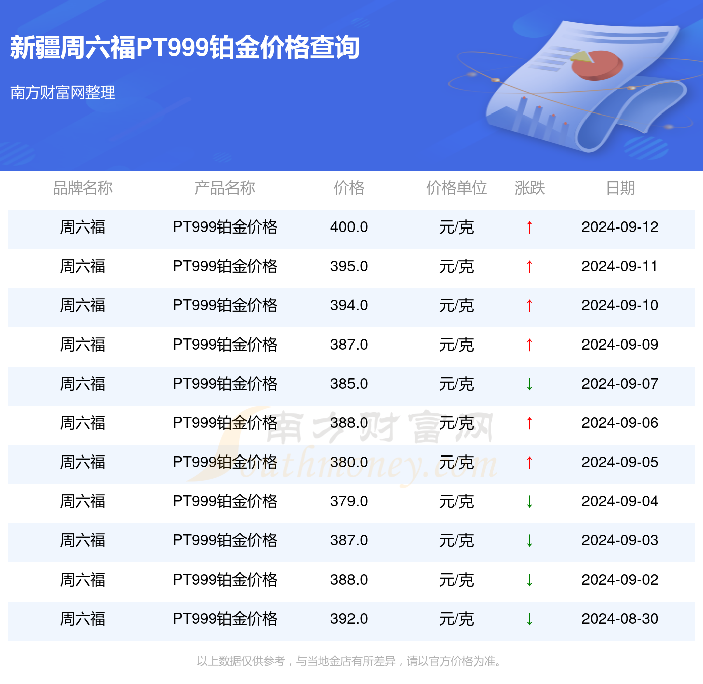 智慧油市引领未来，2024年国际油价实时报价系统风潮