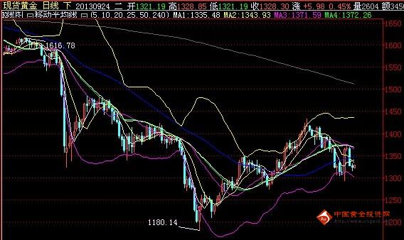 往年12月9日伦敦金价实时交易量走势，穿越喧嚣，追寻内心的黄金点——12月9日伦敦金价与自然的交响曲
