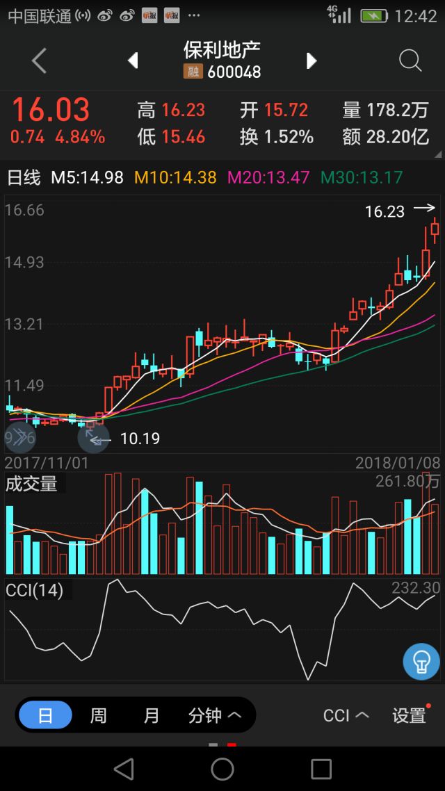 历史上的12月9日携程股价实时行情深度解析，股票市场的微观洞察与股票行情回顾