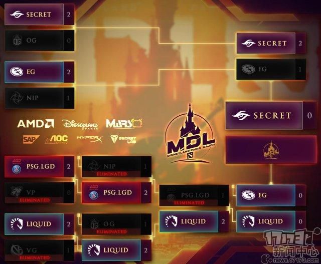 见证荣耀时刻，DOTA2奖金实时网站在2024年12月9日的精彩呈现