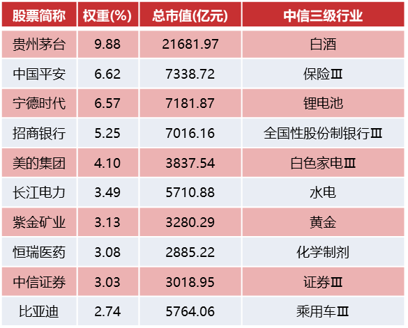 历史上的十二月九日新媒体艺人指数榜单，暖阳下的星光纪实