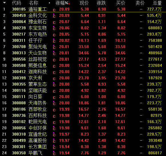 探寻台湾秘境，历史上的12月9日直播自然美景治愈之旅