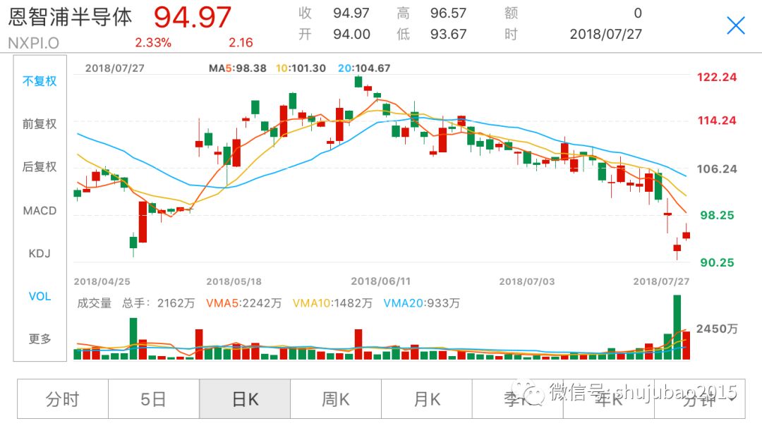 历史上的12月9日Facebook股价实时行情回顾