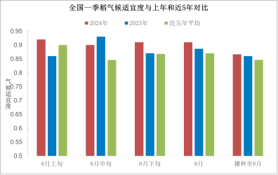 问卷 第313页