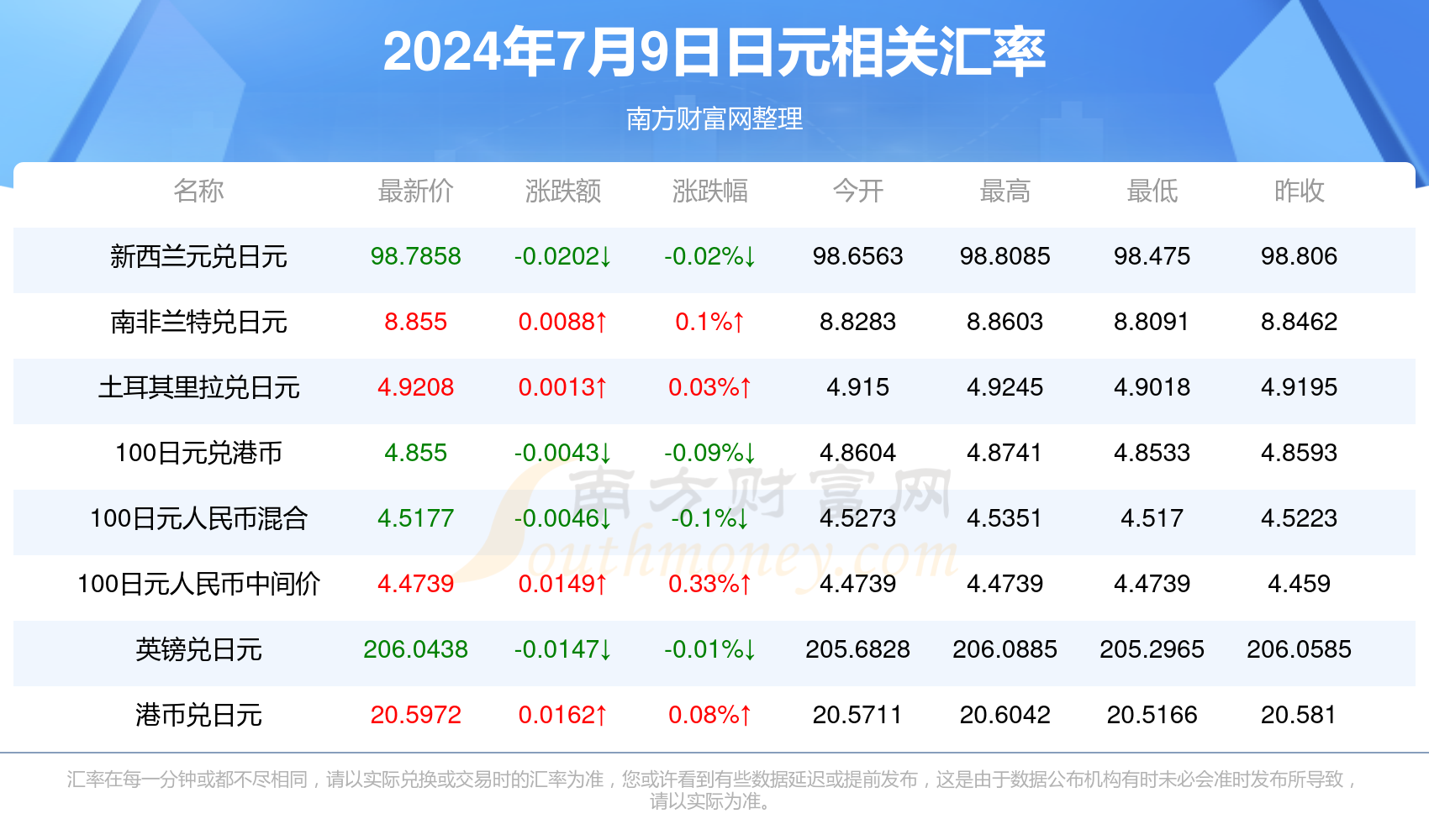 揭秘未来车票实时查询，预测2024年12月9日出行指南与实时查询车票信息的方法