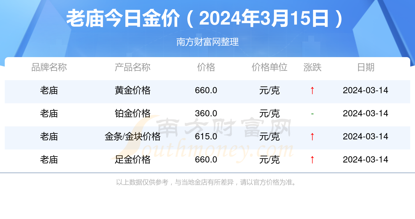 历年12月10日滕州黄金价格走势与实时查询指南