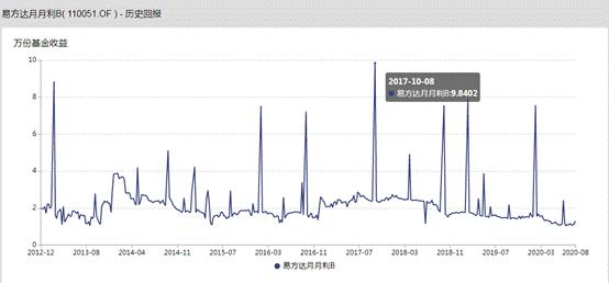 历史上的十二月十日，基金实时估值工具的发展与革新