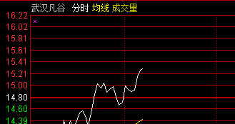 火绒十二月实时监测温度功能解析，深度分析与观点阐述
