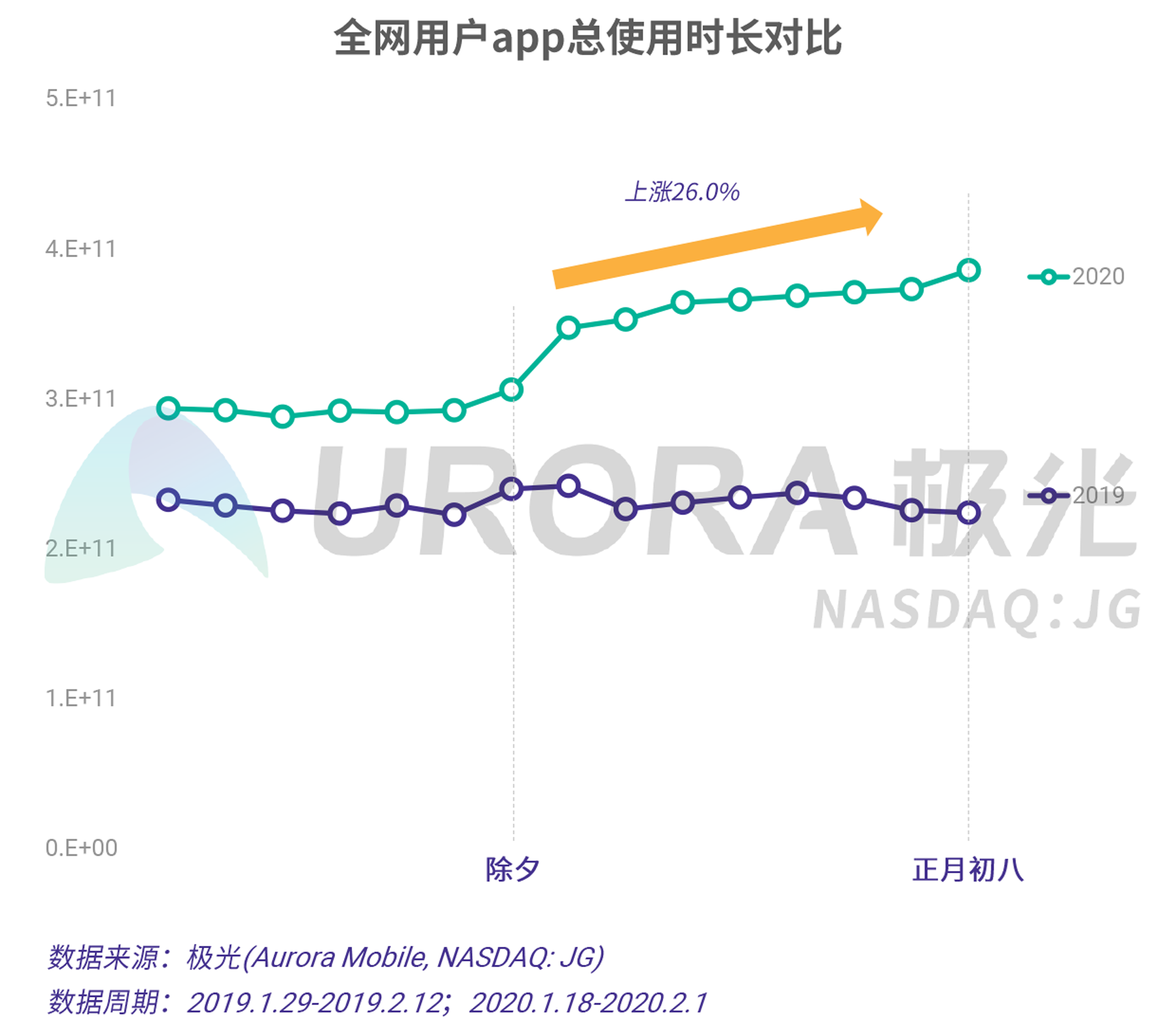 衡山之行，预测明日客流量的小趣事与家的温暖，2024年12月10日实时客流量猜测