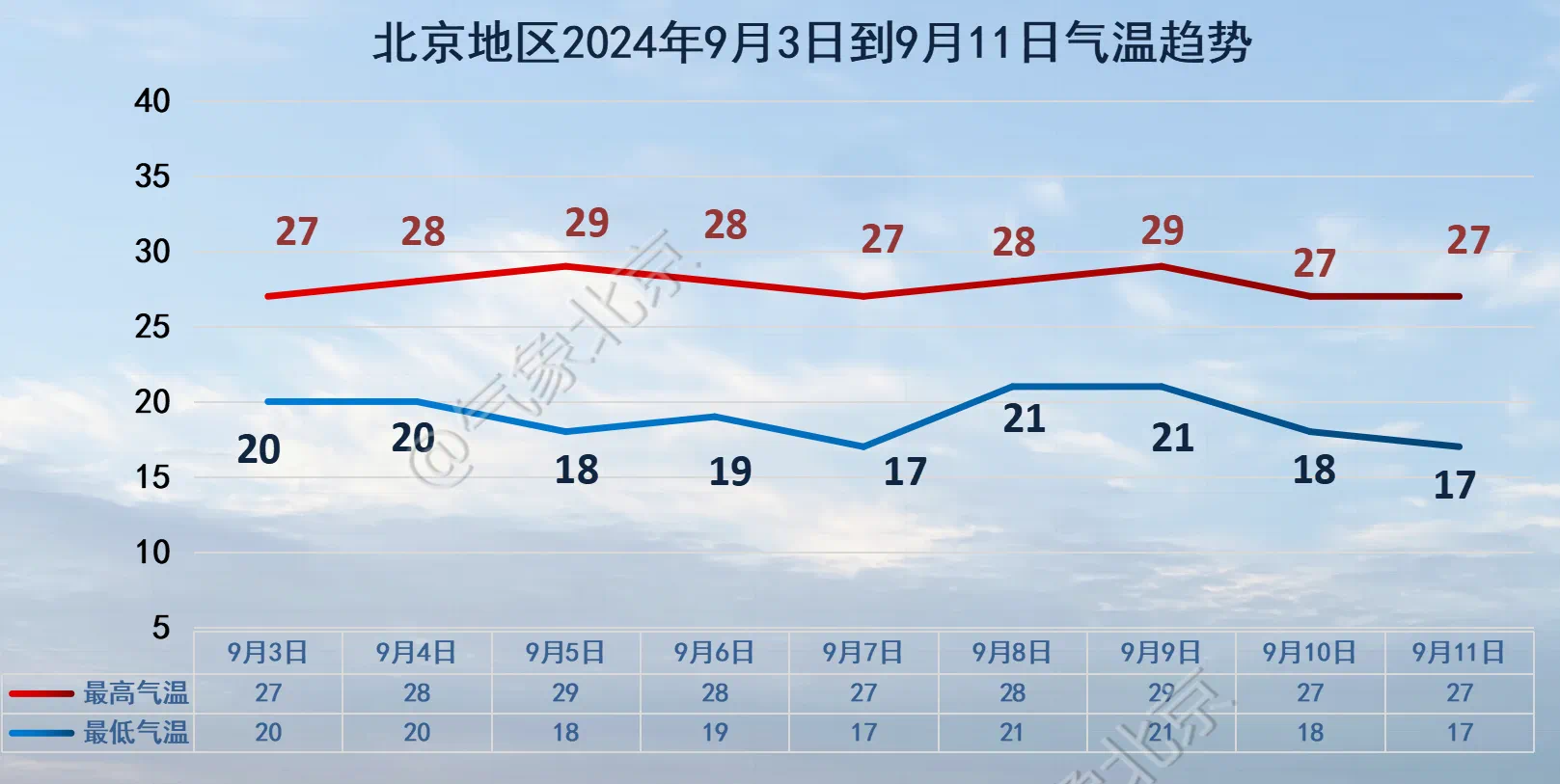 往年12月10日晋州市天气实时预报深度解析，特性、体验与优势探究