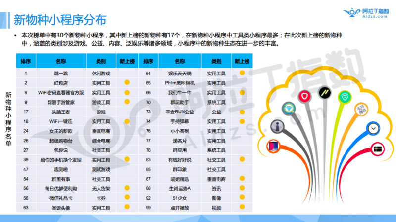 揭秘，如何运用12月实时榜单小程序，开启自信与成就之门，跃居巅峰之选！