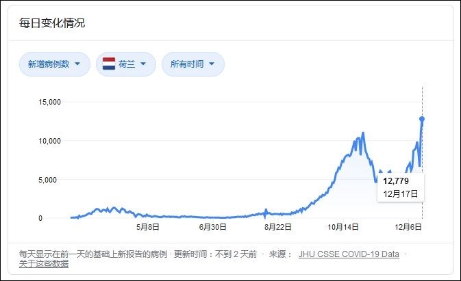 历史上的确诊人数实时追踪，从1月1日至12月10日的全球疫情数据详细步骤指南