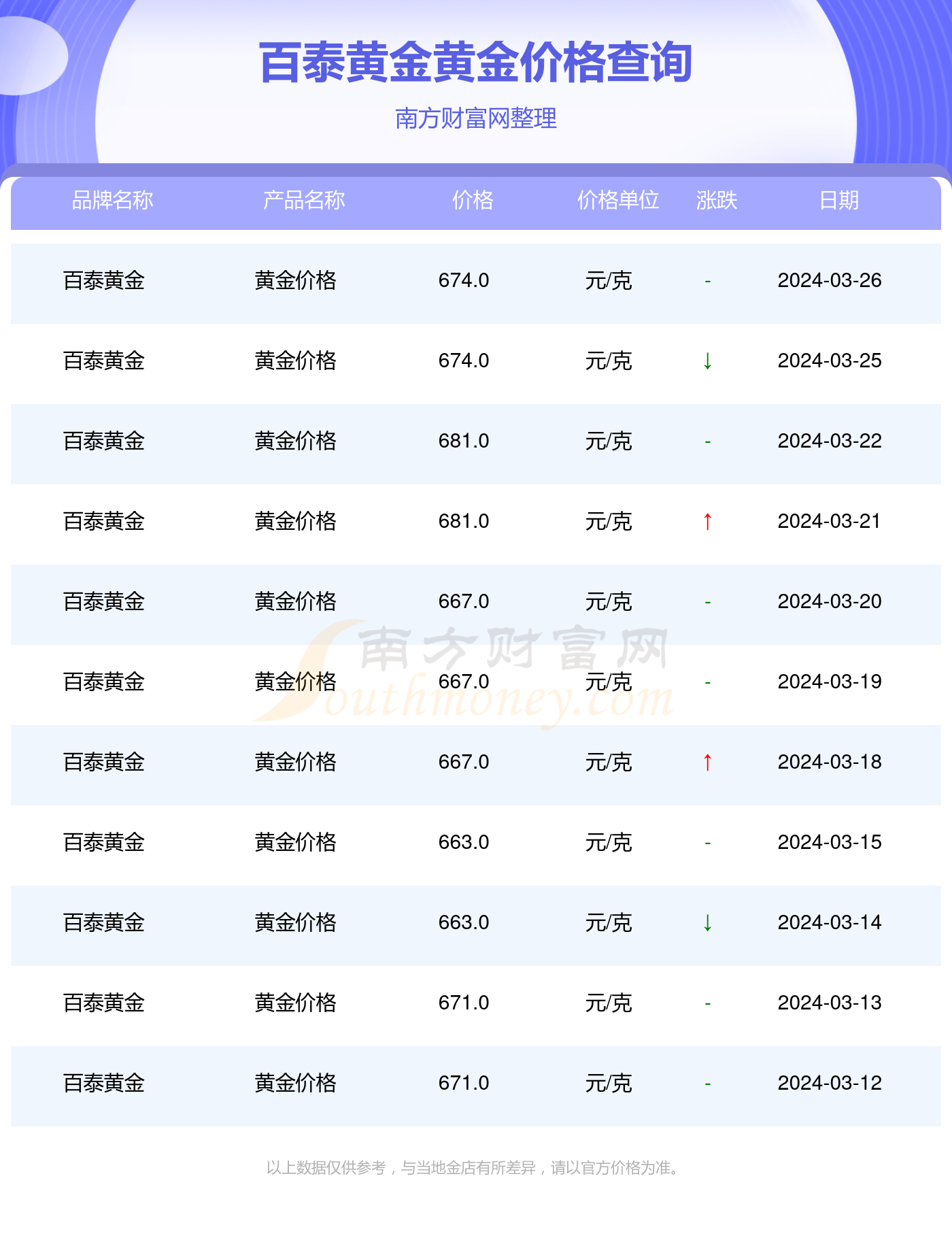 12月10日金价查询攻略，今日实时金价及查询步骤详解，适合初学者与进阶用户