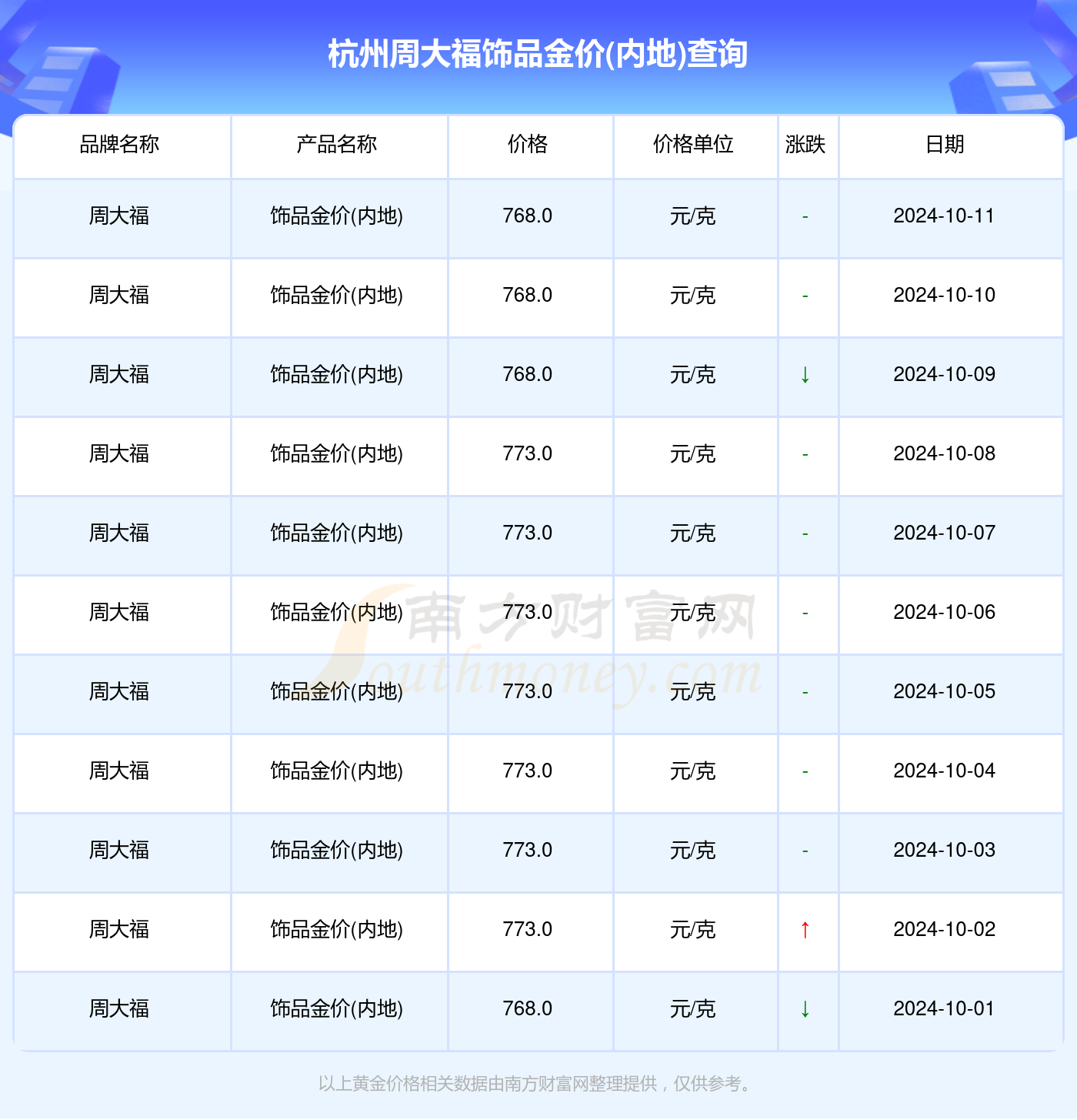 2024年12月10日沈丘金价实时查询，波动背后的市场洞察与个人观点