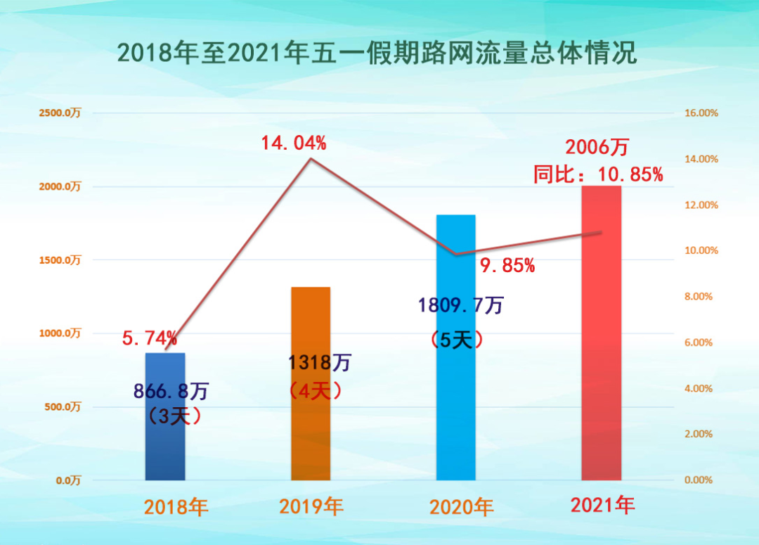 探秘自然秘境，广州五一踏上行程，寻找内心的宁静绿洲，预测2024年12月10日广州五一人流量实时情况揭秘。