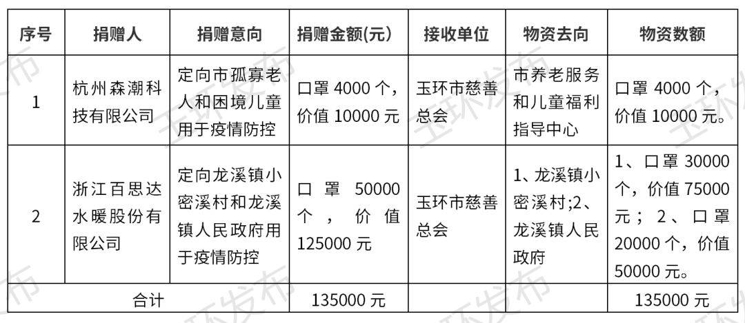 资阳乐至县疫情报告揭示坚守与希望，十二月十日实时观察报告发布