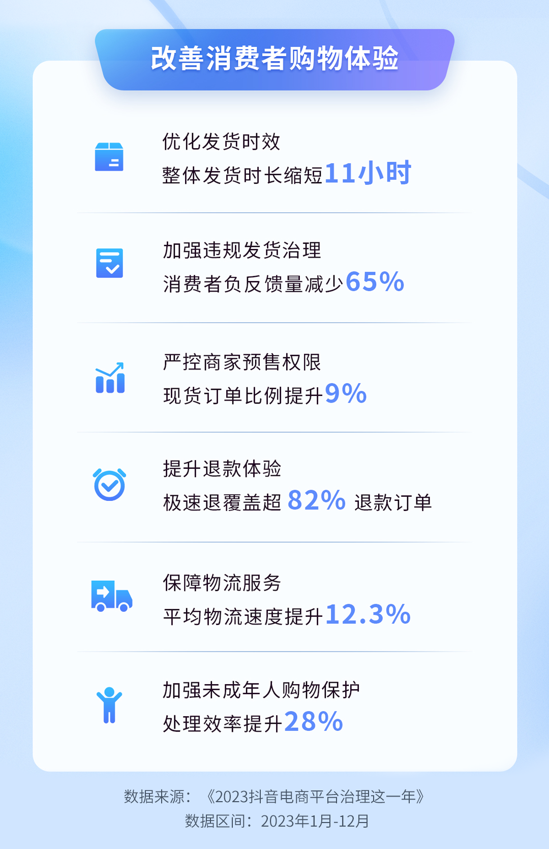 往年12月10日抖音物流实时状态解析，功能优劣与我的观点分享。