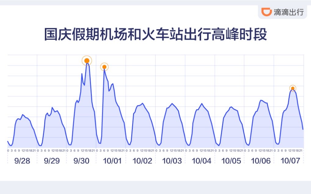历史上的12月10日滴滴不指派实时订单问题深度解析与处理策略评测