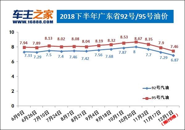 12月滨州柴油实时价格行情，变化中的学习，成就与自信的源泉