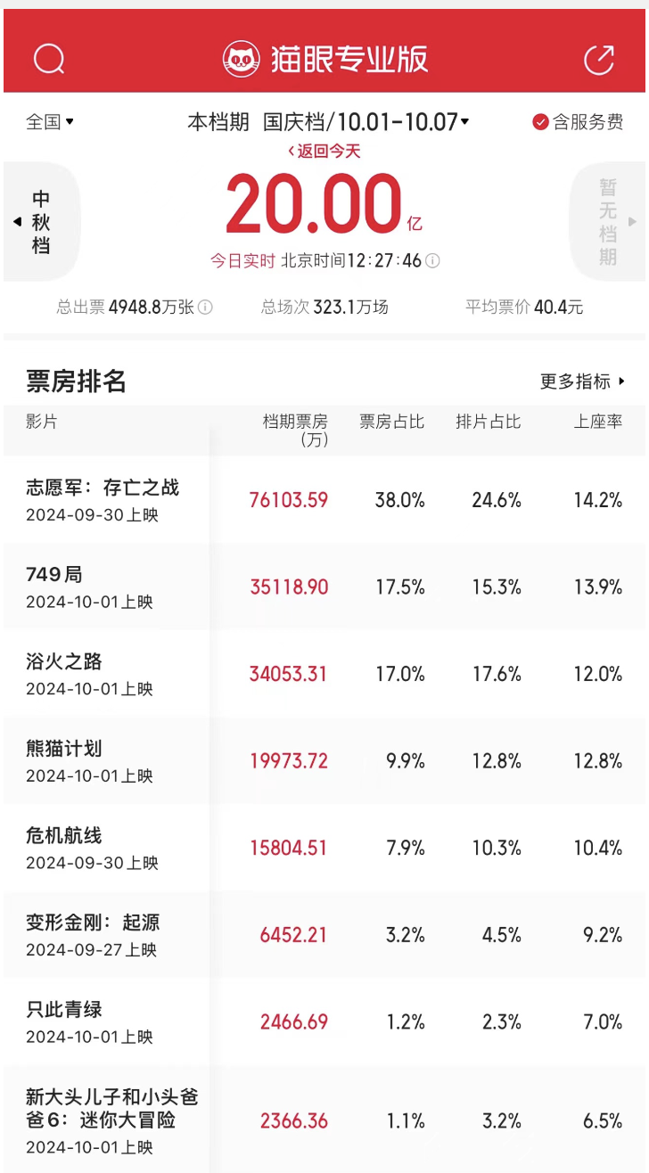 实时付国庆节回响，期待与收益博弈的背后故事