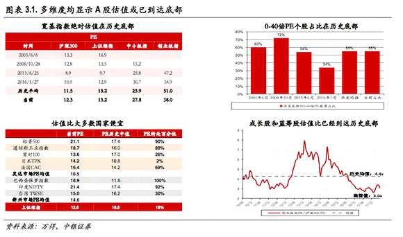 初告白 第22页