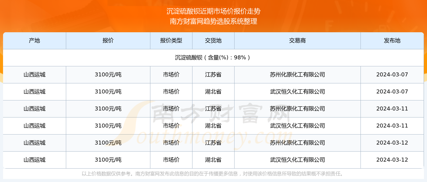 揭秘，2024年12月10日山西路桥实时行情深度解析与最新动态