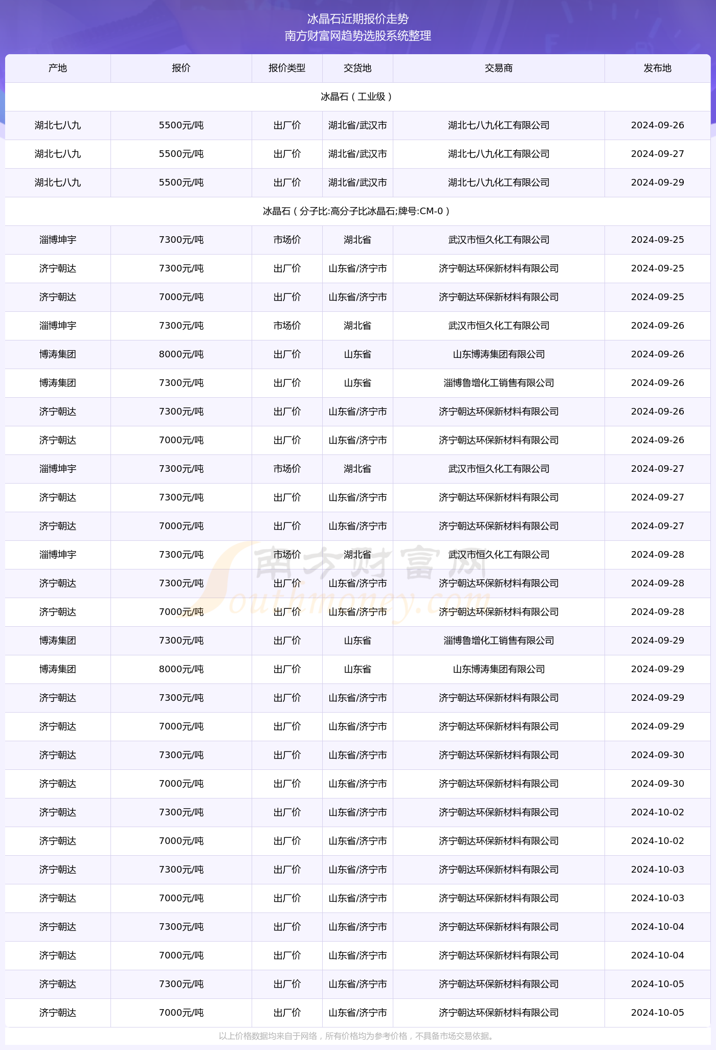 预测2024年12月10日Billboard实时榜单新动向，展望未来的音乐潮流